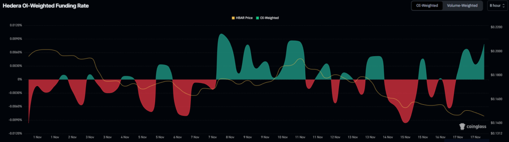 Hbar Funding Amount.