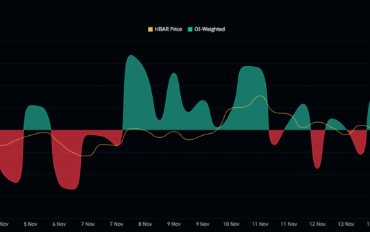 Hbar Funding Amount.