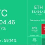 It starts at $156 billion in 7 hours