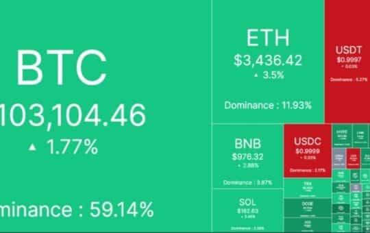 It Starts At $156 Billion In 7 Hours