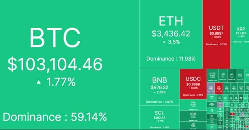 It Starts At $156 Billion In 7 Hours