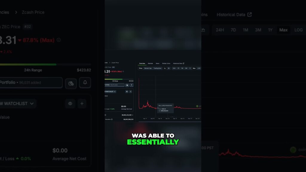Will Zcash Profits Last My Z15 Pro Insights