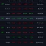 ZCASHE supports hyperlodoid in the market