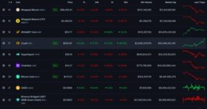 Zcashe Supports Hyperlodoid In The Market