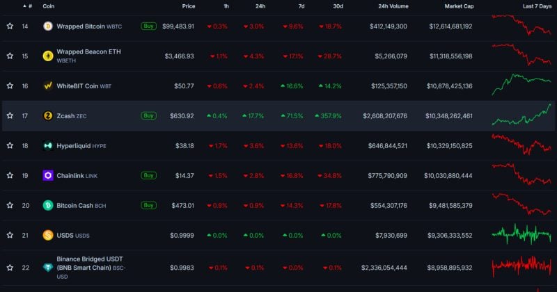 Zcashe Supports Hyperlodoid In The Market