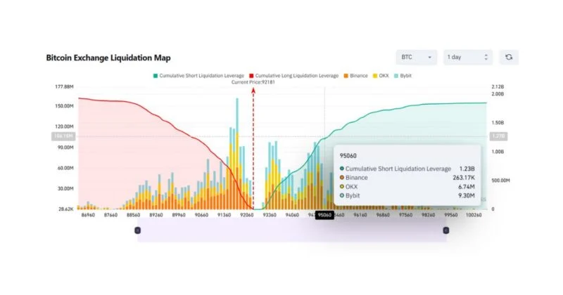 $1.25 In Short $1.25