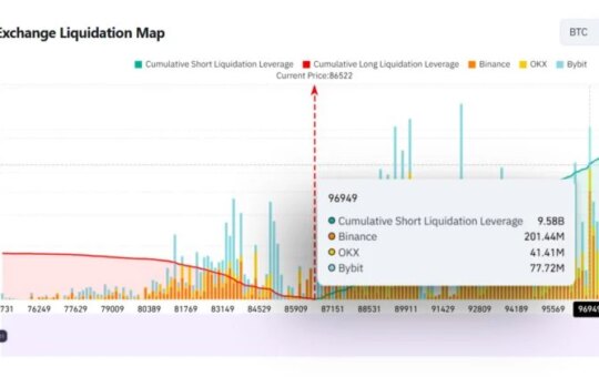 Bitcoin From $ 96.9 Kg.