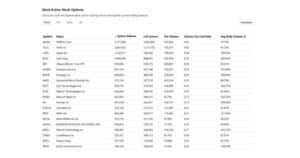 Blocrock Bitcoin Metf Options Rank Among The Top Business In The Market