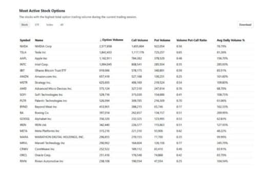 Blocrock Bitcoin Metf Options Rank Among The Top Business In The Market