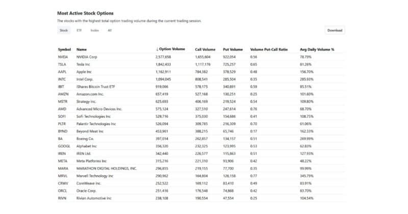 Blocrock Bitcoin Metf Options Rank Among The Top Business In The Market
