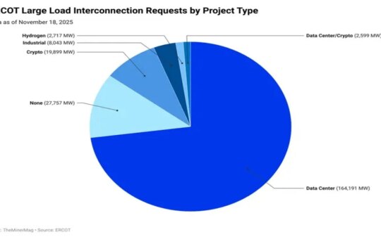 Minister Weekly: Ai Bi Boom Flooding With 164 G Power Demands, Texas Grid
