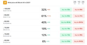 Polyaramarking Of Bitcoins Up To $80K