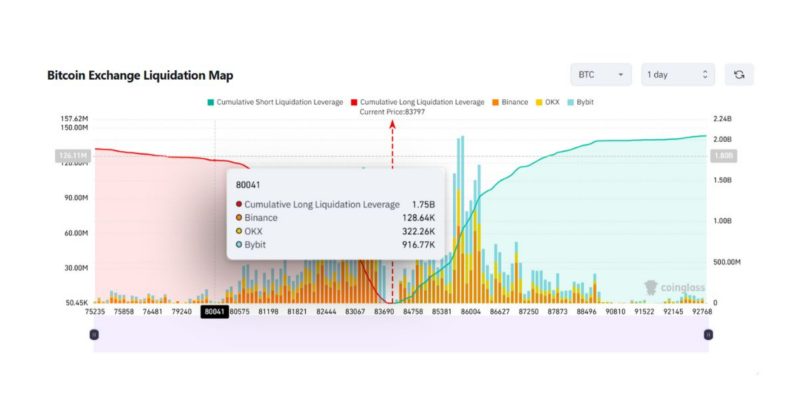 The Price Is Less Than $ 2 Billion At A Speed Of $ 80 Km. In Connection With The Wood Cut Period
