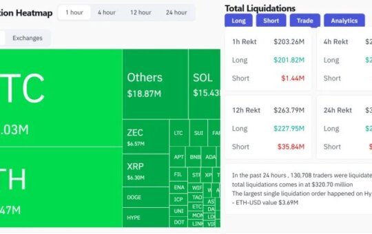 Under $89,000 Over $89,000 Over $200 Million Starting Over $200 Million