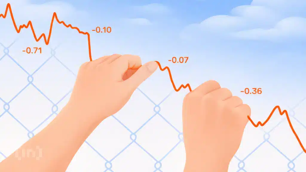 Derivatives Lean Bearish