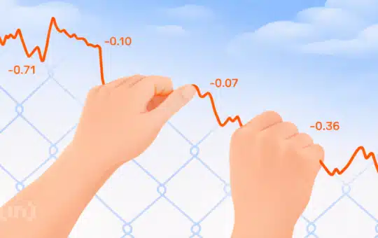 Derivatives Lean Bearish