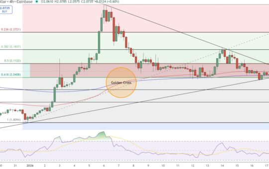 Golden Cross Signals Resistance At $2.07 To $2.35