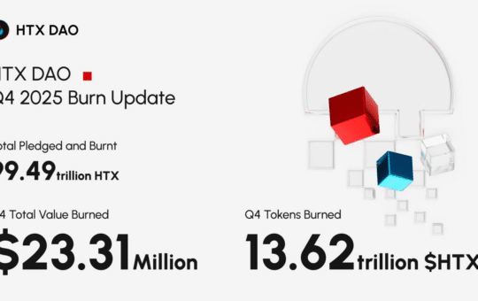 $Htx Quarterly Burns Hit New High Of 13.62 Trillion, Total Burns Close To 10% Of Total Supply