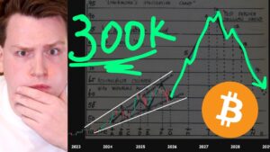 The Viral 300K Chart Just Proved Me Wrong Livermore