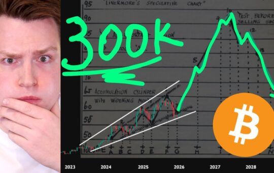 The Viral 300K Chart Just Proved Me Wrong Livermore