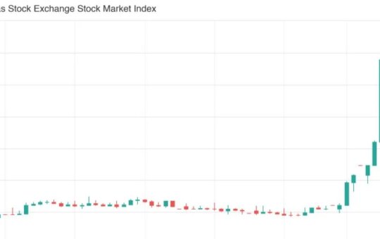 Venezuela'S Stock Market Soared 100% Amid Post-Maduro Optimism.