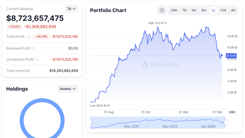 Bitcoin, Ethereum, Crypto News And Price Indices