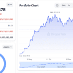 Bitcoin, Ethereum, Crypto News and Price Indices