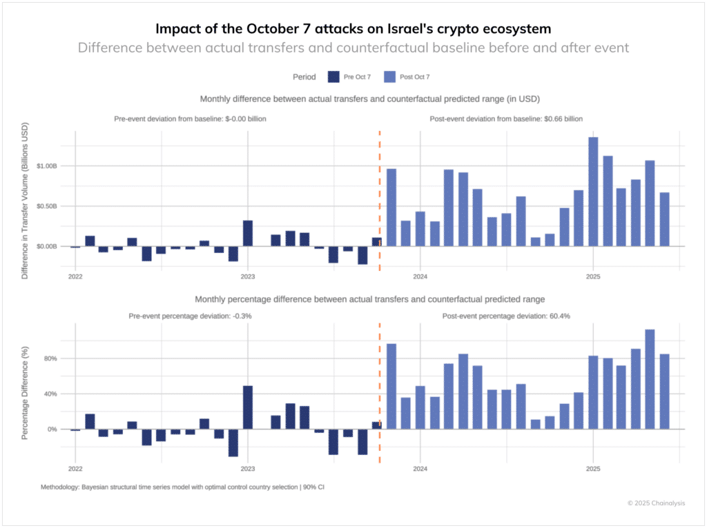 Cryptocurrencies, Bitcoin Regulation, Tokens, Def
