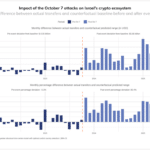 Bitcoin, Ethereum, Crypto News and Price Indices