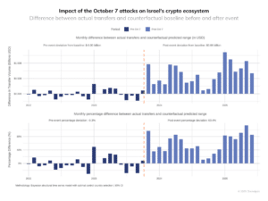 Cryptocurrencies, Bitcoin Regulation, Tokens, Def