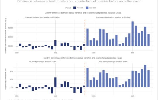 Cryptocurrencies, Bitcoin Regulation, Tokens, Def