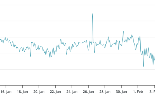 Bitcoin, Ethereum, Crypto News And Price Indices
