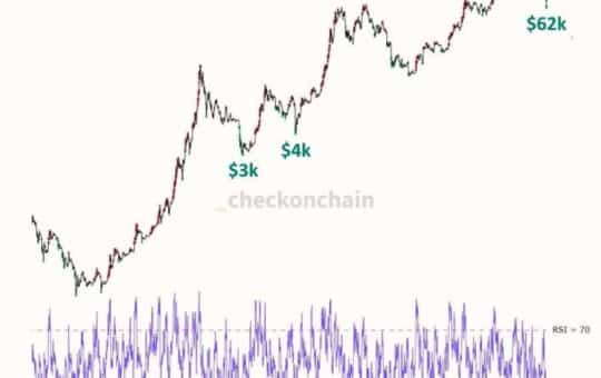 Cryptocurrencies, Business, Bitcoin Price, Markets, Cryptocurrency Exchange, Derivatives, Financial Derivatives, Bitcoin Futures, Price Analysis, Market Analysis