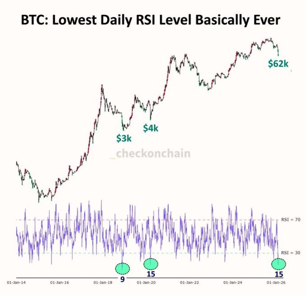 Cryptocurrencies, Business, Bitcoin Price, Markets, Cryptocurrency Exchange, Derivatives, Financial Derivatives, Bitcoin Futures, Price Analysis, Market Analysis