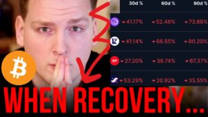 Bitcoin And Altcoins Big Recovery In January Realistic Market Analysis