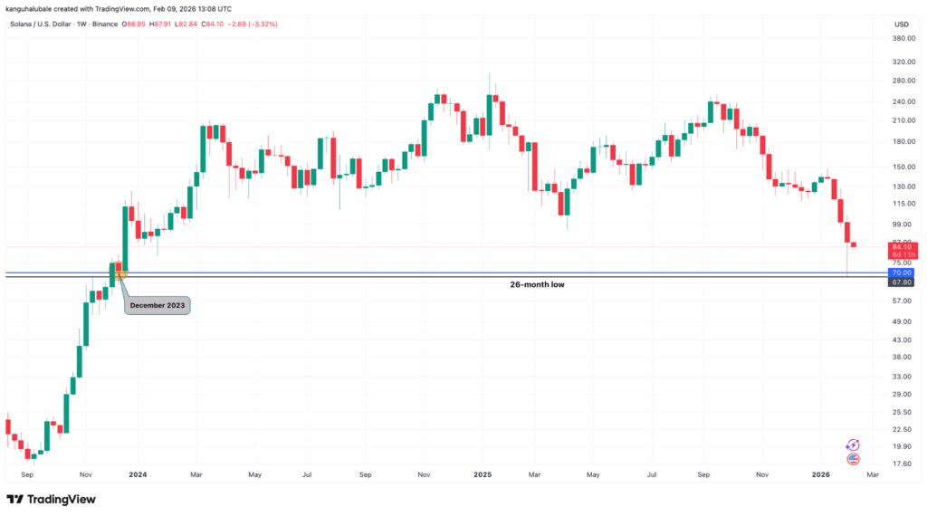 Bitcoin, Ethereum, Crypto News And Price Indices