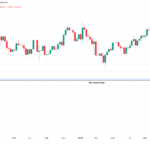 Bitcoin, Ethereum, Crypto News and Price Indices