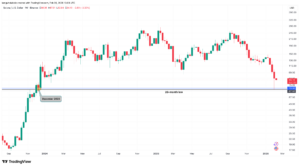 Bitcoin, Ethereum, Crypto News And Price Indices