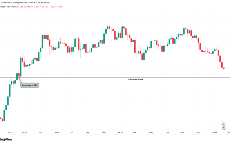 Bitcoin, Ethereum, Crypto News And Price Indices