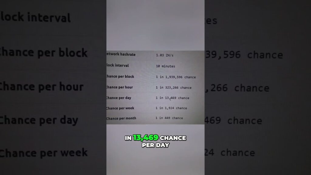 Can I Hit The Bitcoin Jackpot With My Setup