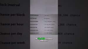 Can I Hit The Bitcoin Jackpot With My Setup