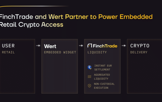 Finchtrade And Wert Partner To Power Retail Crypto Access