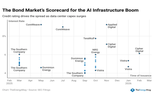 Mining Weekly: $33B In Bonds Is Fueling The Ai ​​Megawatt Arms Race.
