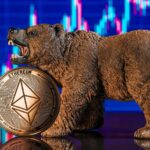 Once Bitcoin sinks, Ethereum weakens, downside risks build.