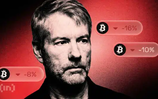 Mstr Price Analysis.