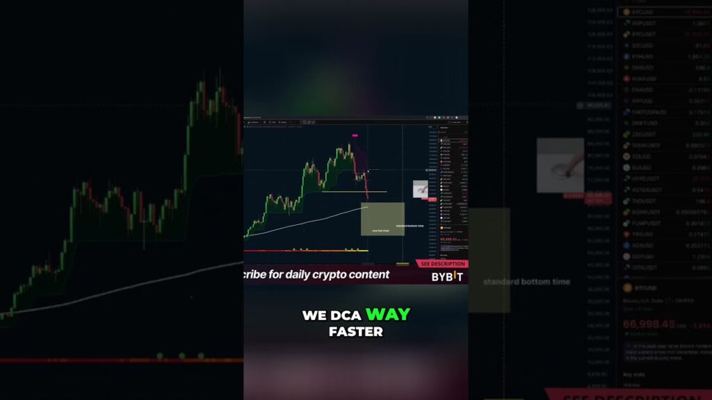 Bitcoin Dca Strategy Buy Zone Slow Dca Then Go Fast