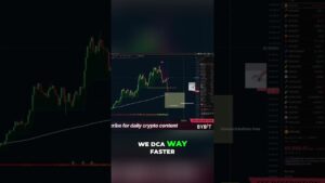 Bitcoin Dca Strategy Buy Zone Slow Dca Then Go Fast
