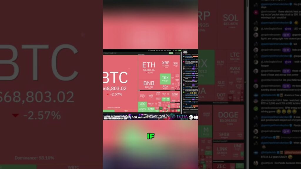 Bitcoin Halving In 2 More Years 200K Btc