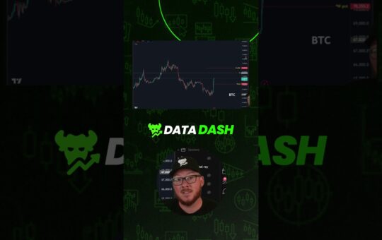 Bitcoins Setup This Week