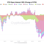 Ethereum Derivatives And Technicals Adjust When Bullish Signals Overlap In The Market.